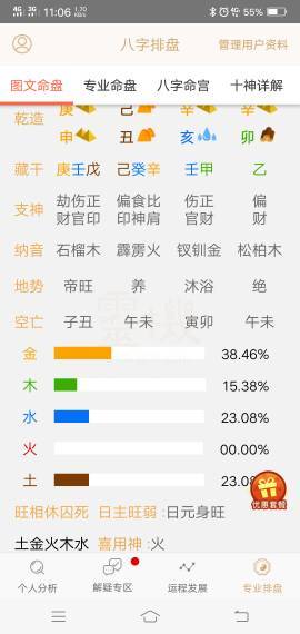 庚申年 己丑月 辛亥日 辛卯时的八字的用神和忌神各是啥 哪位大师帮忙给看一下 