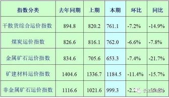 运价上涨 2019内河航运业下一个高峰期即将到来