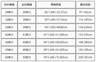 两米五距离买多大电视