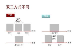 TD网络是什么？