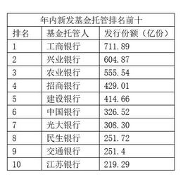 请问下有什么指数基金比较好的 是工商银行托管的 谢谢