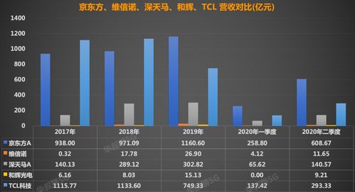 三星最大劲敌不一定是京东方,可能是它