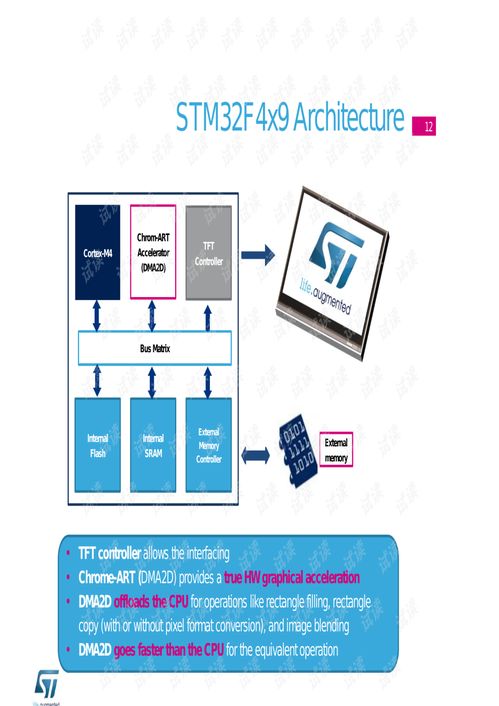 使用STM32设计人机界面