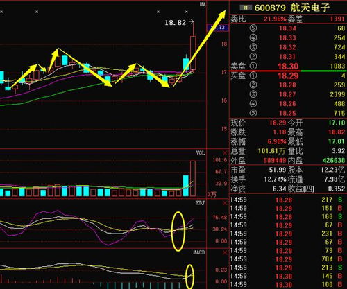 怎么样能看出有主力资金介入？