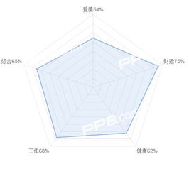 手机游戏最新美容资讯 最新最热门美容护肤资讯 整形减肥系列大全 去秀手游 