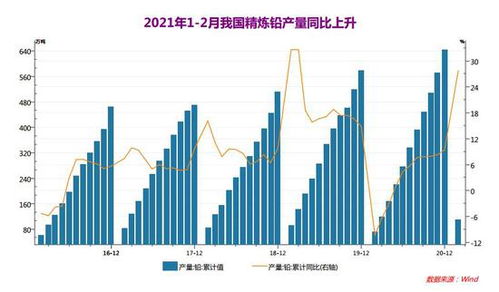 期货李德林 铅蓄电池旺季即将来临 铅可能是8月底迎来一波做多行情