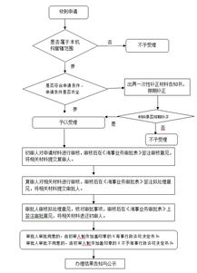 中华人民共和国海船船员适任证书申请表怎么填写