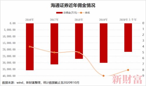 证券有限公司怎么样，申万宏源证券有限公司好不好