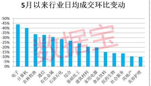 软件龙头股9月15日排名前十：广联达、金山办公、科大讯飞跌幅超过2%