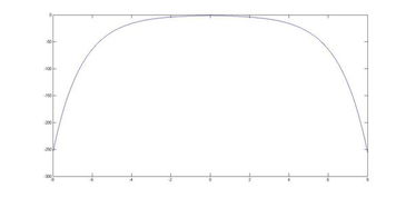 以下函数中，对定义域中任意地x1，x2(x1不等于x2)均满足f(x1+x2)=f(x1)乘f(x2)的是 A f(x)=3x B f(x)=x的3次方 C f(x)=3的x次方