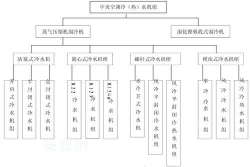 暖通空调基础知识问答,全部干货