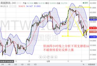 蒲均里 7.22黄金原油暴涨暴跌下周一开盘走势预测分析多头爆发