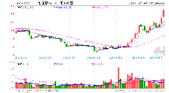 600592龙溪股份如何？