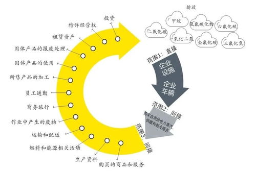 碳中和愿景 为何计算企业的碳足迹至关重要