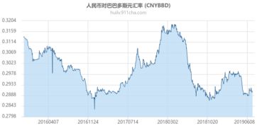 巴巴多斯兑换人民币汇率 巴巴多斯兑换人民币汇率 专题