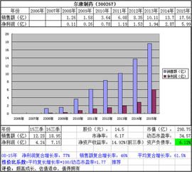 今天我卖出一支股票，系统显示今天盈亏是35元的，为什么到今晚我再查时，显示的盈亏是27元了？