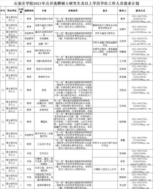 石家庄大学有哪些人数