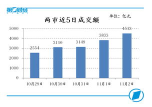 机场类股票，属于二线蓝筹吗？比如：上海机场和深圳机场。