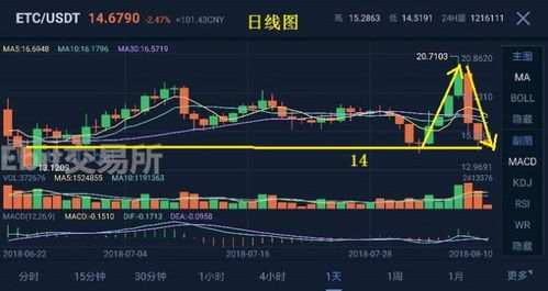  期货平仓爆仓穿仓移仓都什么意思,期货爆仓穿仓移仓都是什么意思? 交易所