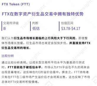  ftt币详细介绍优势,FTX交易所的FTT币是什么？ 钱包应用