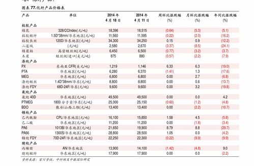 第4套人民币大全套最新价格表 第4套人民币大全套最新价格表 融资