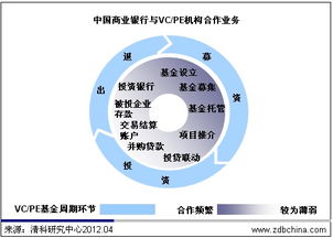 PE股权投资是非银行类金融机构吗