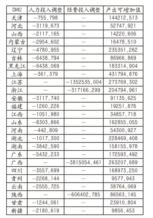 链式网络dea 链式网络dea 快讯