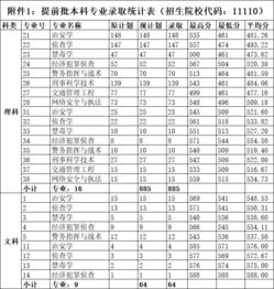 广东警官学刀院专业代码405？2022年广东警官学院分数线