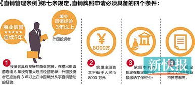 申请直销牌照要过几关 请看流程图