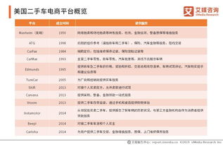 行业观察 人人车再次裁员 我国二手车行业未来的发展趋势如何