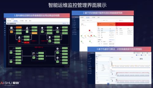 大数据金融科技案例分析题,引言：金融科技的崛起与大数据的融合