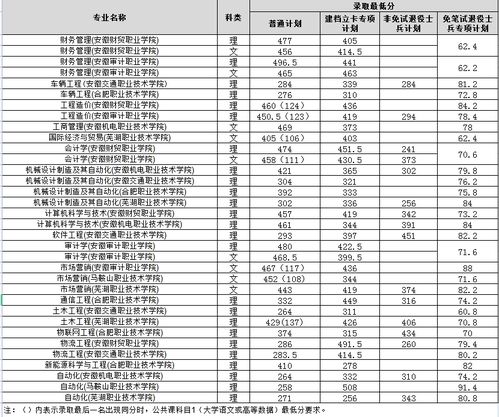 安徽专升本可以报考哪些大学(安徽工业大学排名2021最新排名)