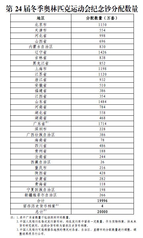 600518历史最低价位发行以来的最低价