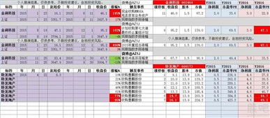 计算一下，7个涨停是多少