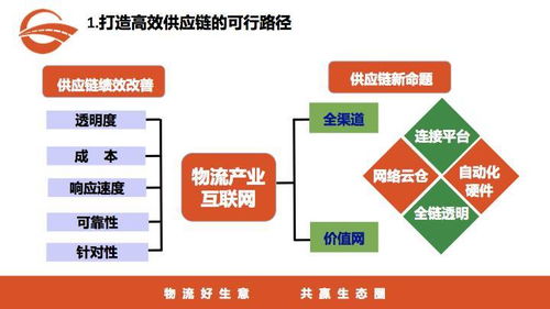 企业物流主要包括,黾怎么读 企业物流主要包括,黾怎么读 币圈生态