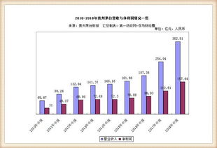 吉电股份上半年净利润增长18.81%，拟每股派息1.1元