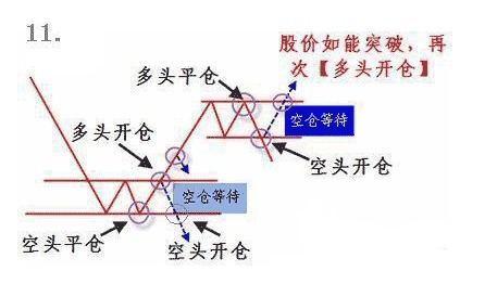 股票中操作的基本概念