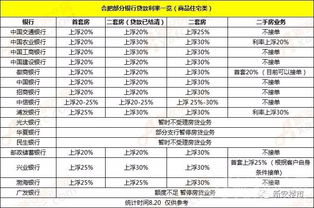 邮政储蓄银行和招商、民生、广发等银行比那个好？