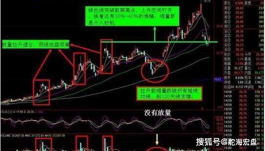 股票下跌时为什么有人被套牢？