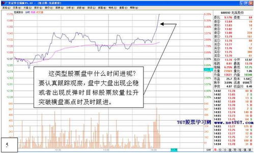 短线炒股有什么技巧 短线盘口分析技巧