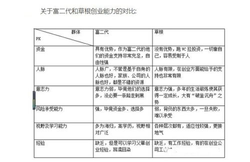 创业公司的优势与劣势