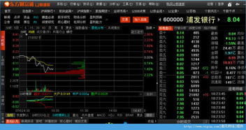 现在东方财富v6.0.1版本怎么看五分钟速涨