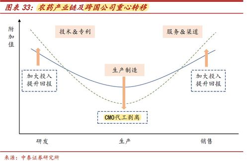 农药板块股什么月份买进最合适？？