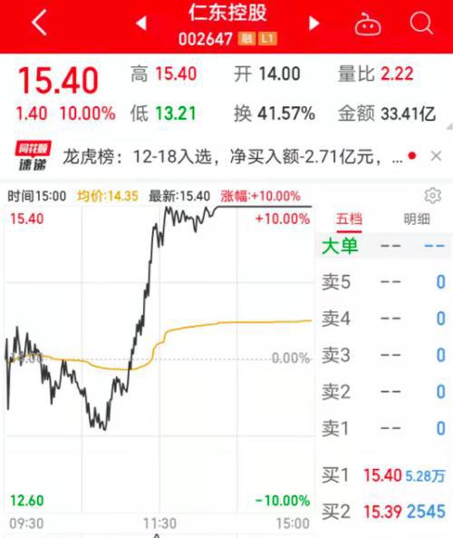 股票强制平仓是什么意思 股票强制平仓是什么意思 行情