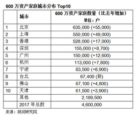 东莞每360个人中就有1个千万富翁 来算算1000万是什么概念