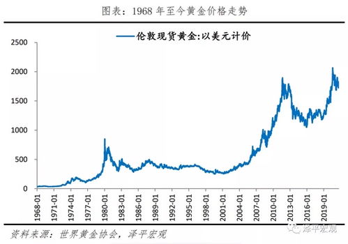 qtum的价格,Qum价格走势