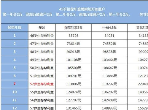 富安娜理财踩雷,盘点储蓄 国债和保险理财收益情况