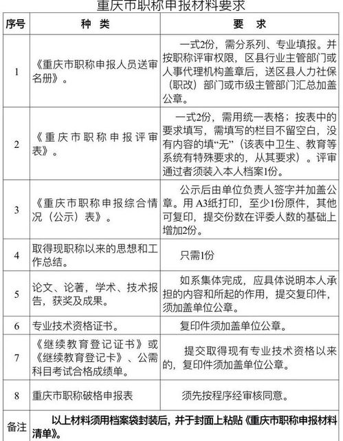 职称论文查重字数查询：学术诚信与效率的双重保障