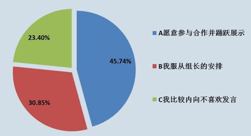 小组合作学习中的观众效应