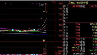 新兴铸管离雄安1000多公里，算的上雄安概念吗